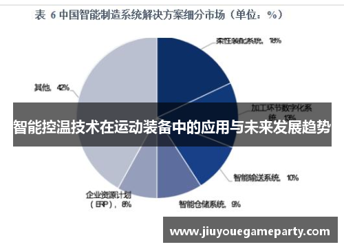 智能控温技术在运动装备中的应用与未来发展趋势