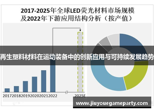 再生塑料材料在运动装备中的创新应用与可持续发展趋势